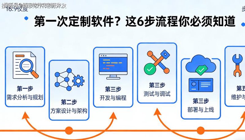 企业网站：数字化转型的桥梁